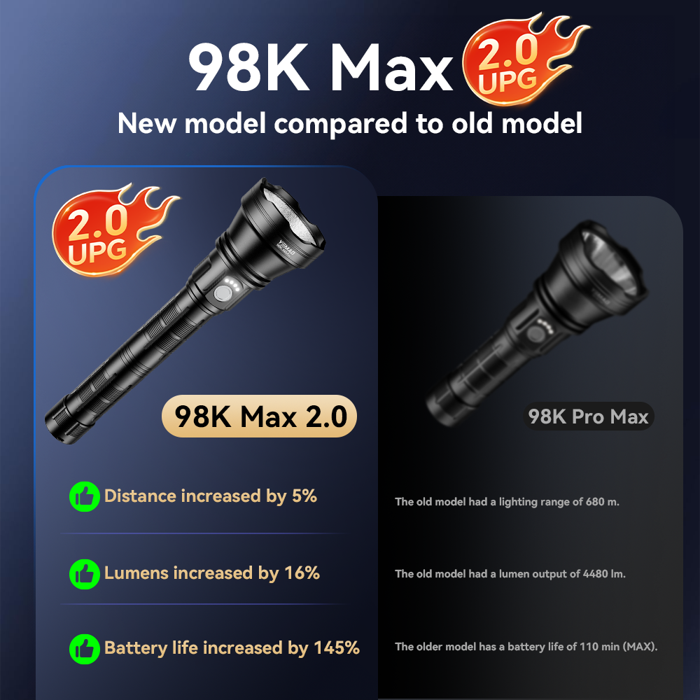 YM-98K 2.0 PROMAX 5200LM Super - Outdoor Lighting Lumen reseña y precio