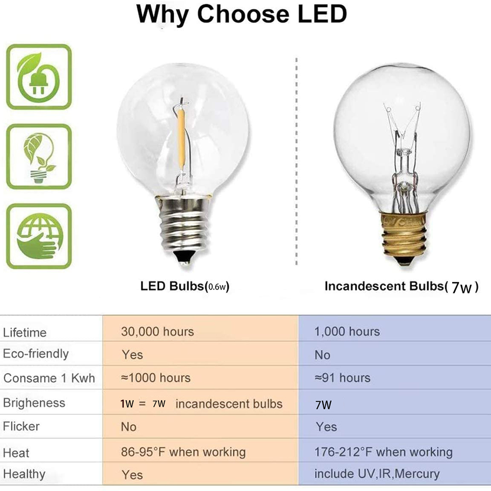 7/26M Festoon LED Globe String - Outdoor Lighting On Fence reseña y precio