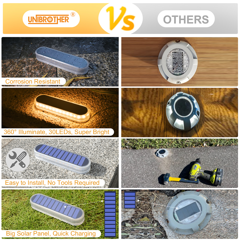 Solar Deck Light IP68 LED Grou - Outdoor Lighting Ground Fixtures reseña y precio